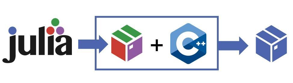 Cover image for Embedding Julia libraries in C++
