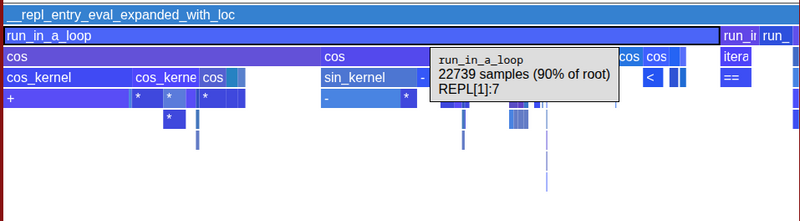 profile flame graph for the example