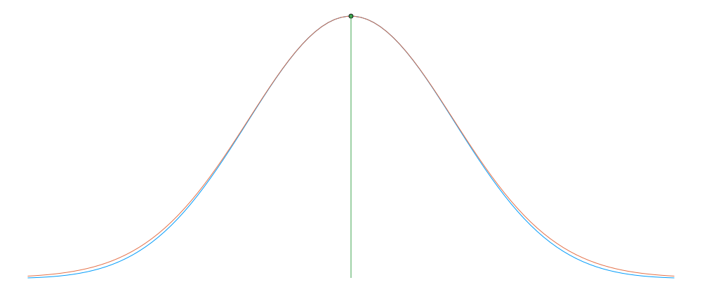 Cover image for The Laplace approximation (part 1)