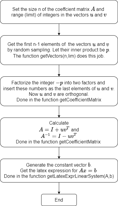 Flowchart to make unimodular matrices