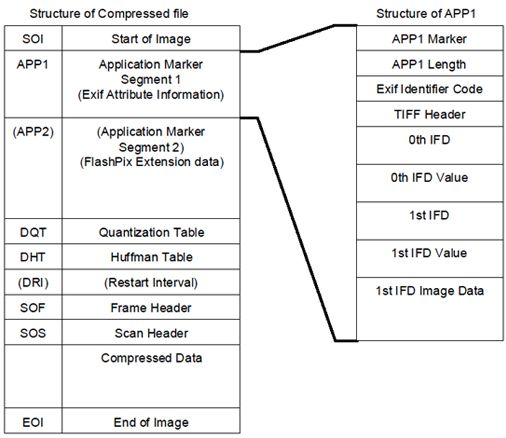 JPEG File Structure