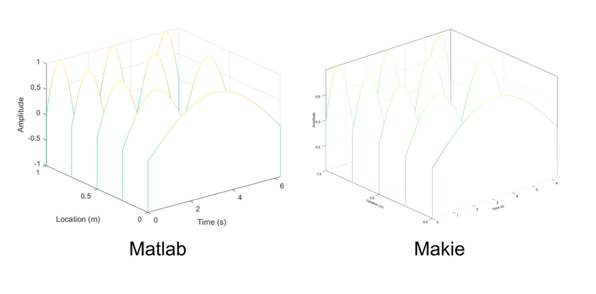 Cover image for Waterfall plot a la Matlab using PyPlot, PlotlyJS and Makie