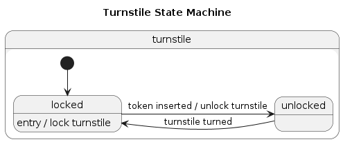 turnstile state machine