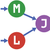 Machine Learning Julia (MLJ.jl) profile image