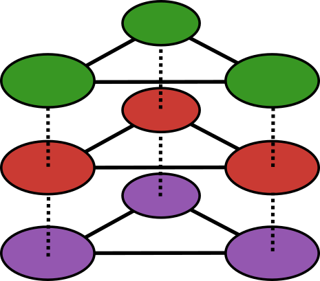 Cover image for [ANN] MultilayerGraphs.jl (v1.1): Multilayer Network Science in Julia