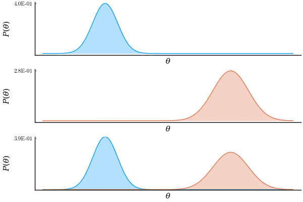 Animation of product of two Gaussian PDFs