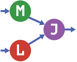 Machine Learning Julia (MLJ.jl) logo