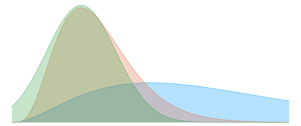 Cover image for The Laplace approximation (part 2)