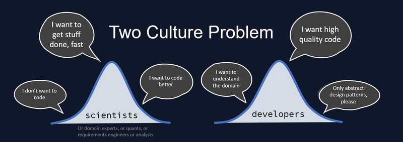 Two Culture Problem