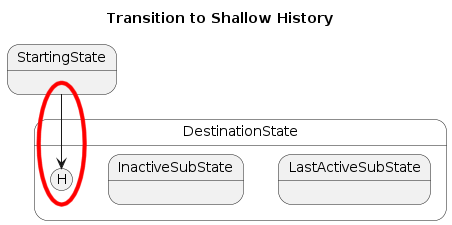 Transition to Shallow History